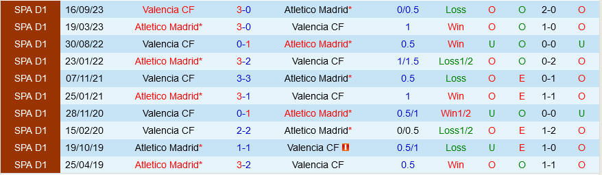 Atletico Madrid đấu với Valencia