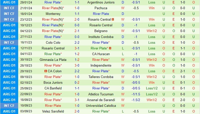 Nhận định Barracas Central vs River Plate 7h30 ngày 12 (Copa de La Liga Argentina) 3
