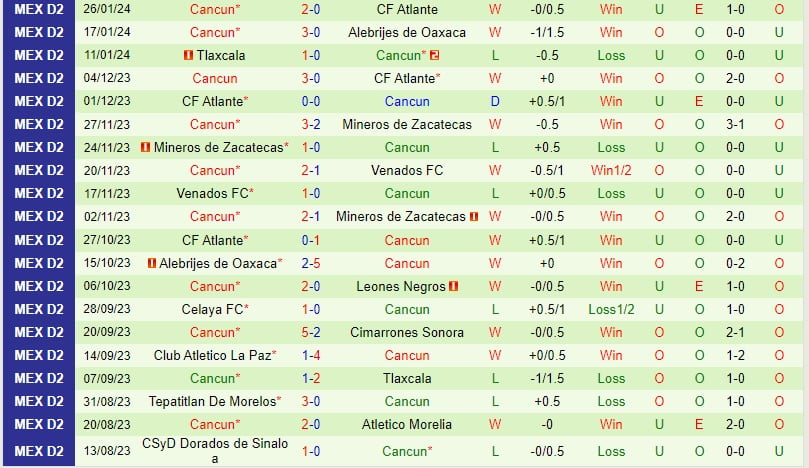 Nhận định Correcaminos vs Cancun 10h05 ngày 12 (hạng 2 Mexico) 3