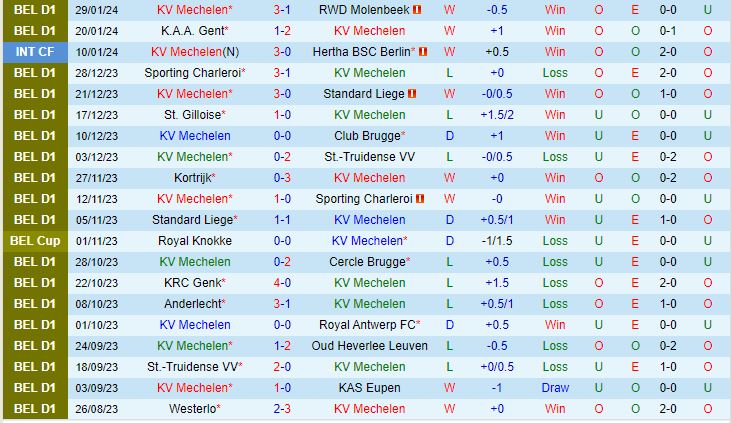 Nhận định Mechelen vs Anderlecht 2h30 ngày 22 (Giải vô địch quốc gia Bỉ 202324) 2