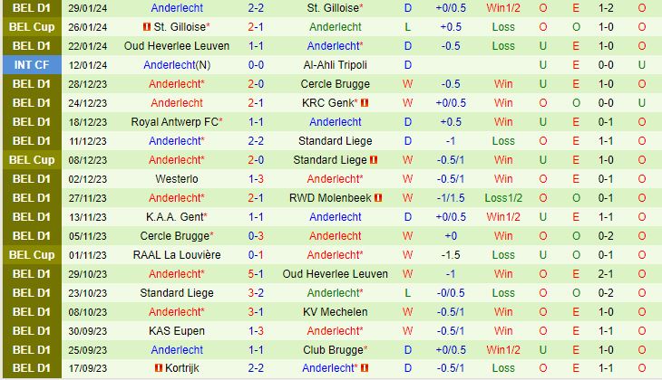 Nhận định Mechelen vs Anderlecht 2h30 ngày 22 (Giải vô địch quốc gia Bỉ 202324) 3