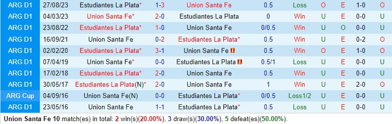 Nhận định Union vs Estudiantes 7h30 ngày 22 (Argentina Copa de la Liga) 1