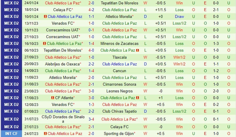 Nhận định Tapatio vs La Paz 8h05 ngày 22 (hạng 2 Mexico) 3