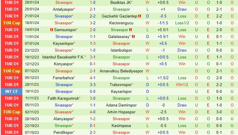 Nhận định Ankaragucu vs Sivasspor 21h00 ngày 22 (Giải vô địch quốc gia Thổ Nhĩ Kỳ) 3