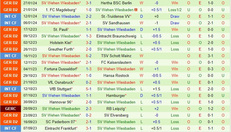 Nhận định Karlsruher vs Wehen Wiesbaden 0h30 phút 32 (Đức đứng thứ 2) 3