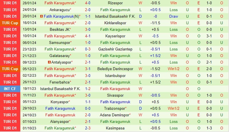 Bình luận trận đấu Hatayspor vs Fatih Karagumruk 21h ngày 22 (Giải vô địch quốc gia Thổ Nhĩ Kỳ) 3