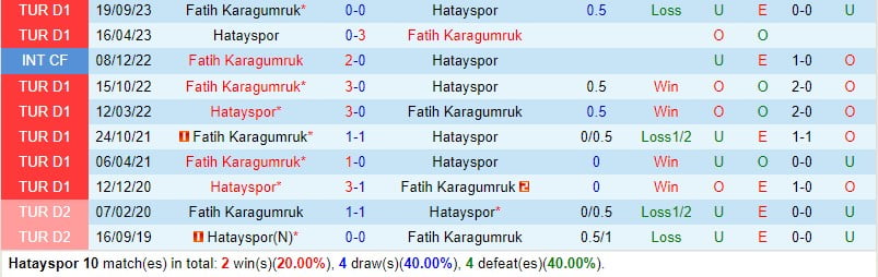 Nhận định Hatayspor vs Fatih Karagumruk 21h ngày 22 (Giải vô địch quốc gia Thổ Nhĩ Kỳ) 1