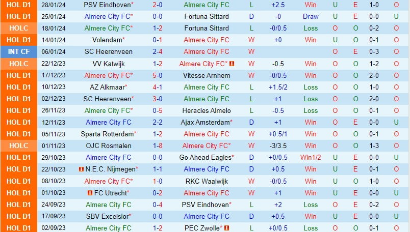 Nhận định Almere vs Excelsior 2h00 ngày 32 (Giải vô địch quốc gia Hà Lan) 2