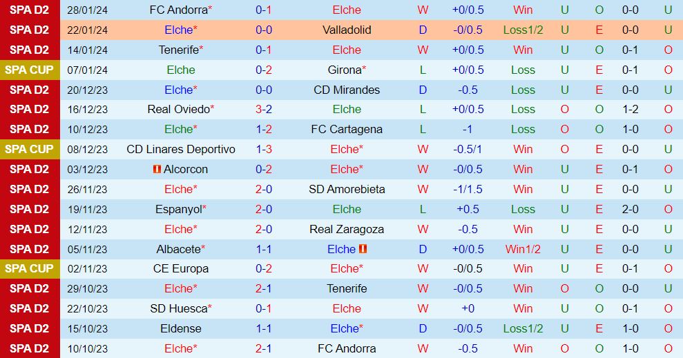Nhận định Elche vs Burgos 2h30 ngày 32 (hạng 2 Tây Ban Nha 202324) 2
