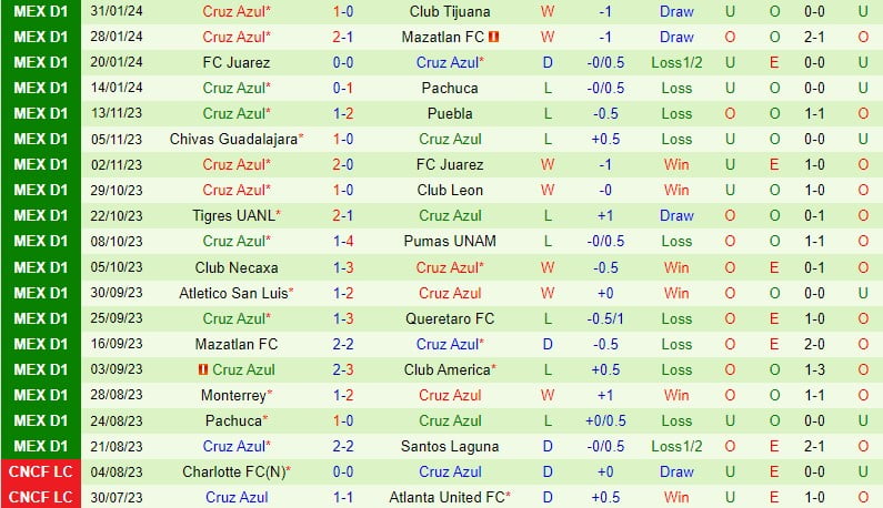 Nhận định Queretaro vs Cruz Azul 8h00 ngày 32 (Giải vô địch quốc gia Mexico) 3