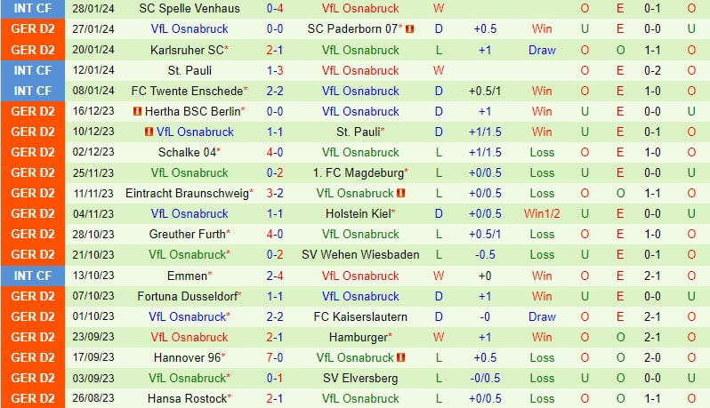 Nhận định Nurnberg vs Osnabruck 19h00 ngày 32 (Đức đứng thứ 2) 3