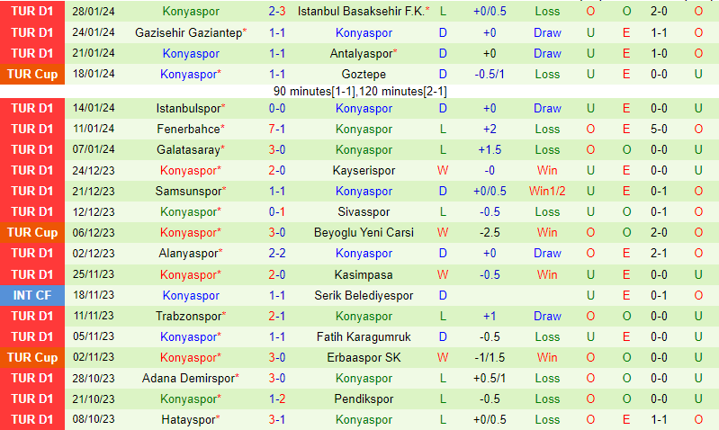 Nhận định Rizespor vs Konyaspor 17h30 ngày 32 (Giải vô địch quốc gia Thổ Nhĩ Kỳ) 3