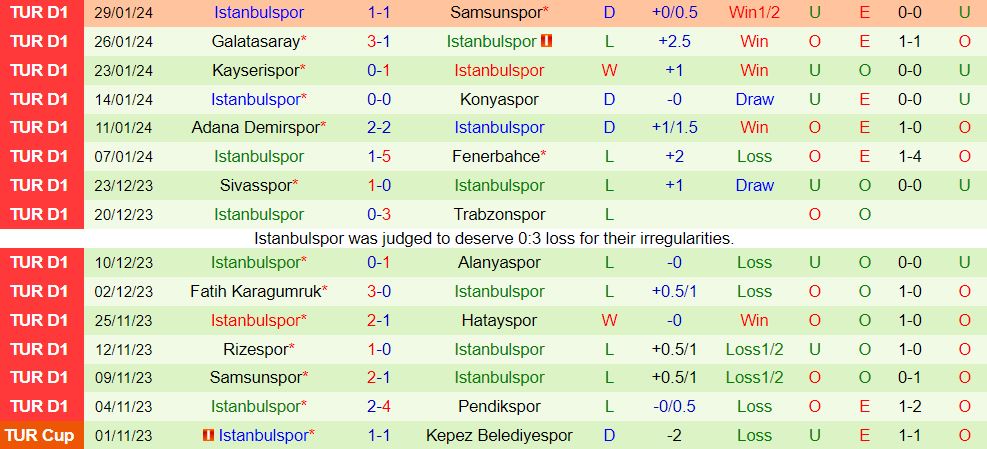 Bình luận Basaksehir vs Istanbulspor 20h00 ngày 32 (Giải vô địch quốc gia Thổ Nhĩ Kỳ 202324) 3