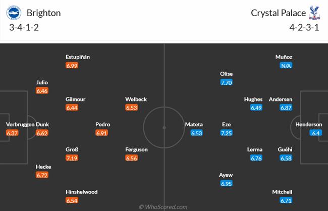 Bình luận trận đấu Brighton vs Crystal Palace (22h ngày 32) 