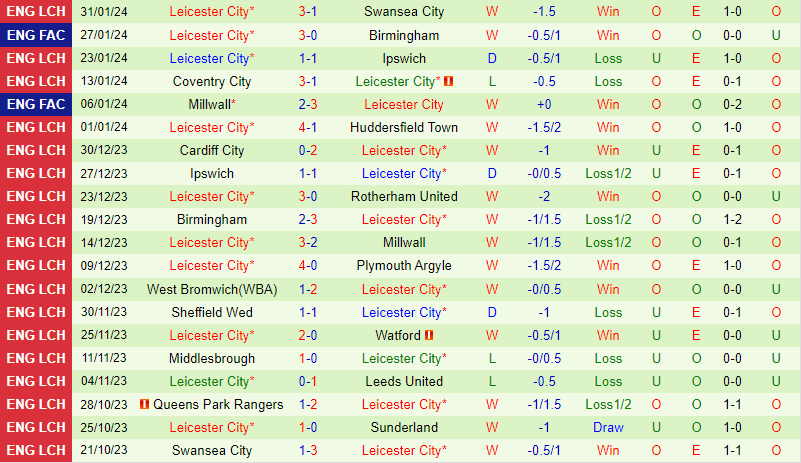 Bình luận trận đấu Stoke vs Leicester 22h ngày 32 (Giải hạng nhất Anh) 3