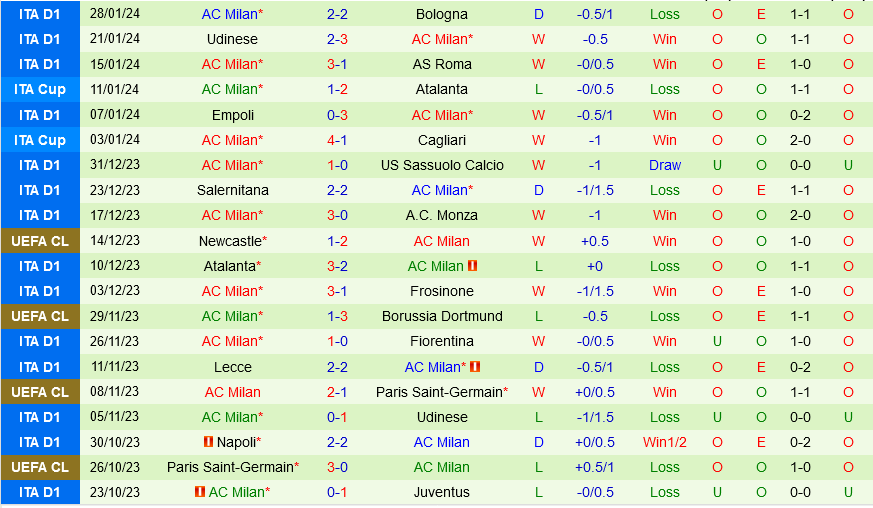 Bình luận bóng đá Frosinone vs AC Milan 0h00 ngày 42 (Serie A 202324) 3