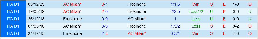 Bình luận bóng đá Frosinone vs AC Milan 0h00 ngày 42 (Serie A 202324) 1