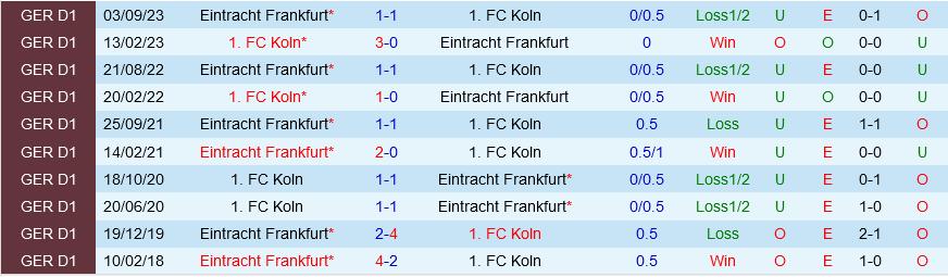 Köln vs Frankfurt