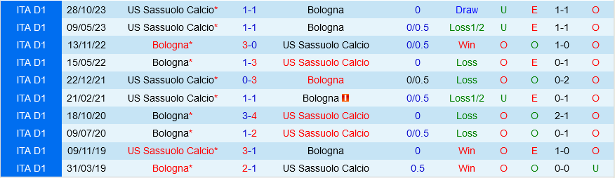 Bình luận bóng đá Bologna vs Sassuolo 2h45 ngày 42 (Serie A 202324) 1