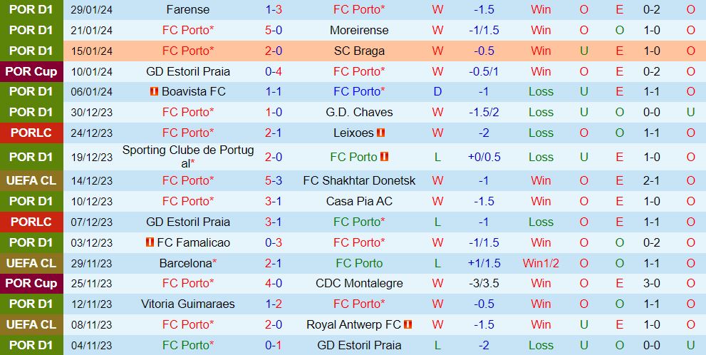 Nhận định Porto vs Rio Ave 3h30 ngày 42 (Giải vô địch quốc gia Bồ Đào Nha 202324) 2