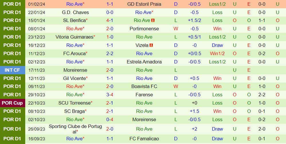 Nhận định Porto vs Rio Ave 3h30 ngày 42 (Giải vô địch quốc gia Bồ Đào Nha 202324) 3