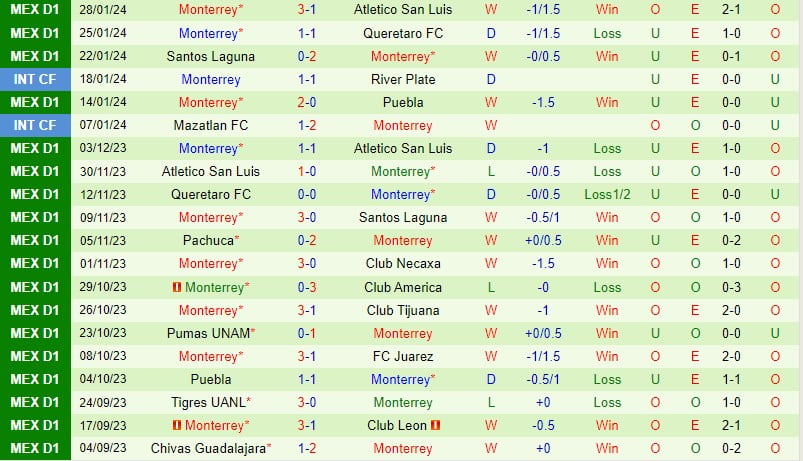 Nhận định CF America vs Monterrey 10h10 ngày 42 (Giải vô địch quốc gia Mexico) 3