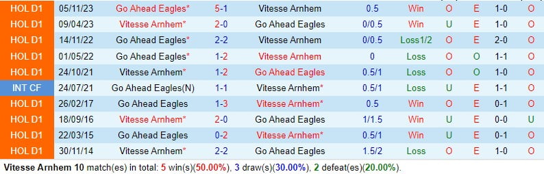 Nhận định Vitesse vs Go Ahead Eagles 18h15 ngày 42 (Giải vô địch quốc gia Hà Lan) 1