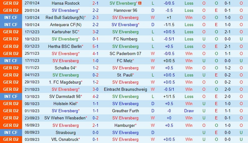 Nhận định Elversberg vs Kaiserslautern 19h30 ngày 42 (Đức đứng thứ 2) 2