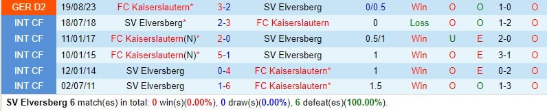 Nhận định Elversberg vs Kaiserslautern 19h30 ngày 42 (Đức đứng thứ 2) 1