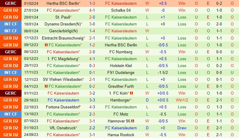 Nhận định Elversberg vs Kaiserslautern 19h30 ngày 42 (Đức đứng thứ 2) 3