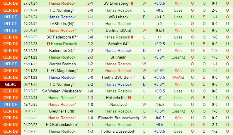 Nhận định Hannover vs Hansa Rostock 19h30 ngày 42 (Đức đứng thứ 2) 3