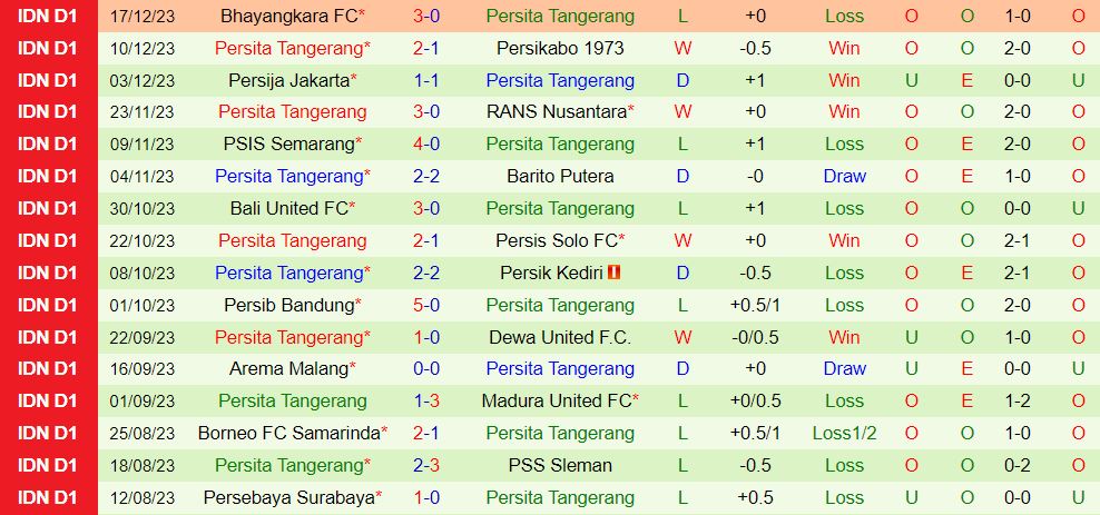 Nhận định PSM Makassar vs Persita Tangerang 15h00 ngày 42 (Giải vô địch quốc gia Indonesia 202324) 3
