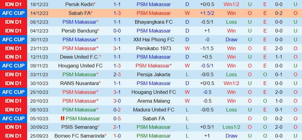 Nhận định PSM Makassar vs Persita Tangerang 15h00 ngày 42 (Giải vô địch quốc gia Indonesia 202324) 2