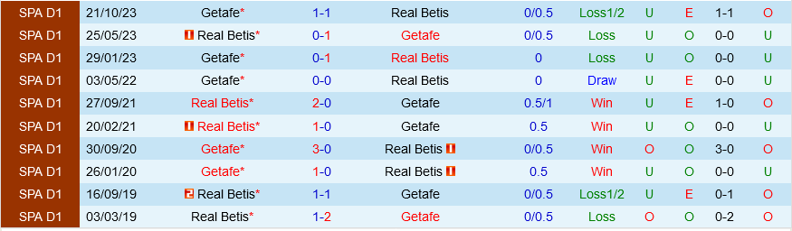 Betis vs Getafe