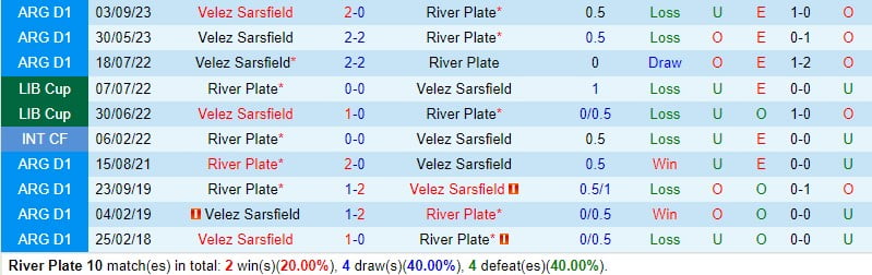 Nhận định River Plate vs Velez Sarsfield 5h00 ngày 52 (Copa de la Liga Argentina) 1