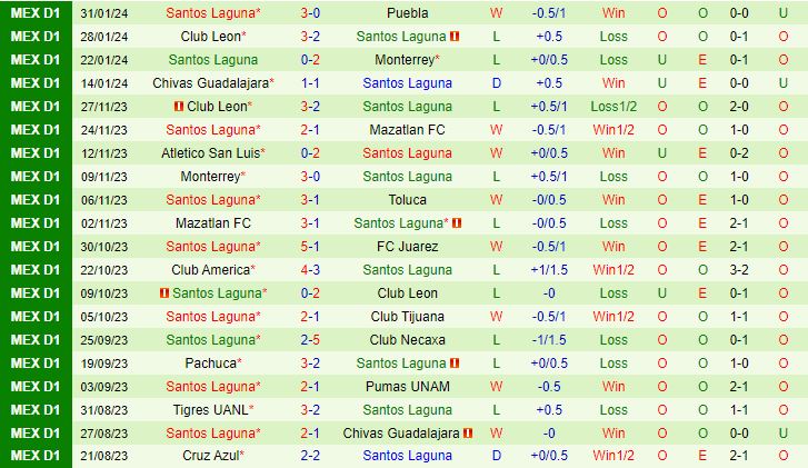 Nhận định Atlas vs Santos Laguna 7h ngày 52 (Giải vô địch quốc gia Mexico 202324) 3