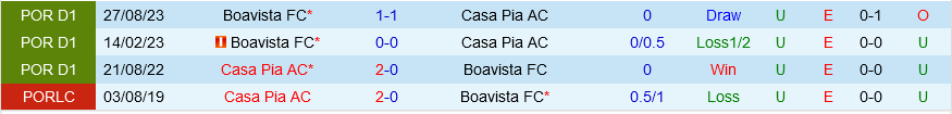 Casa Pia đấu với Boavista