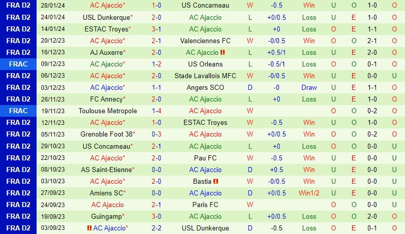 Nhận định Bastia vs Ajaccio 2h45 ngày 62 (hạng 2 Pháp) 3