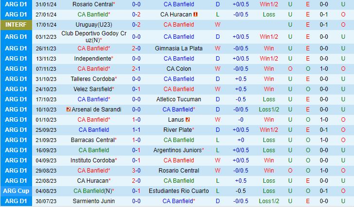 Nhận định Banfield vs Instituto Cordoba 7h30 ngày 62 (Argentina Copa de la Liga 2024) 2