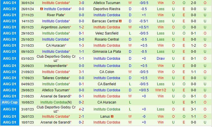 Nhận định Banfield vs Instituto Cordoba 7h30 ngày 62 (Argentina Copa de la Liga 2024) 3