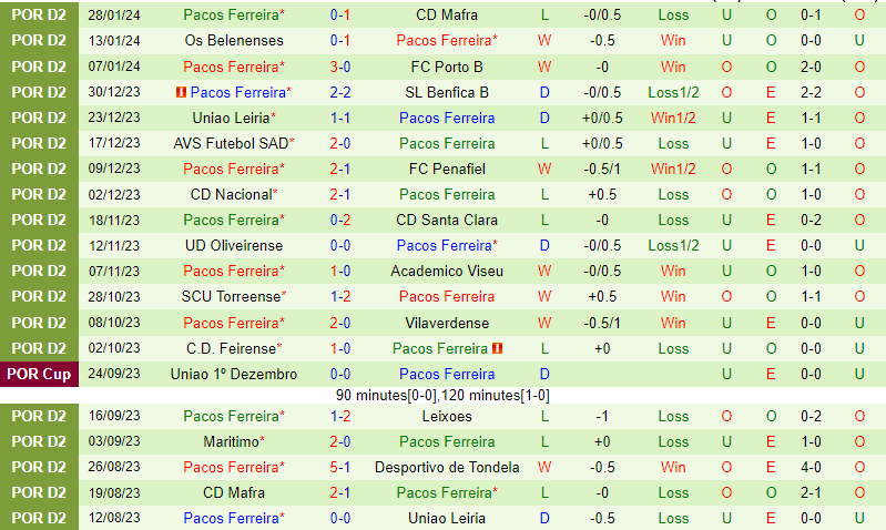 Nhận định Tondela vs Ferreira 1h00 ngày 62 (hạng 2 Bồ Đào Nha) 3