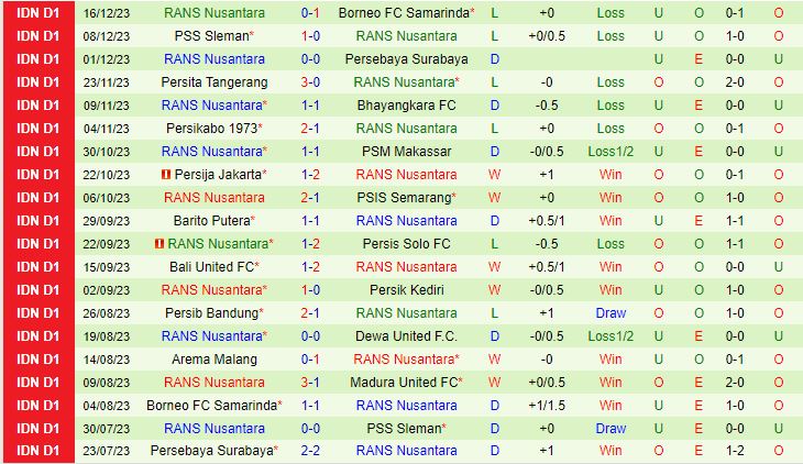 Bình luận Madura vs RANS Nusantara 15h00 ngày 62 (Giải vô địch quốc gia Indonesia 202324) 3