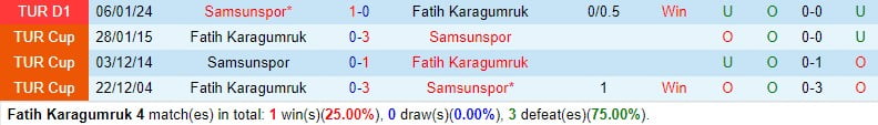 Nhận định Fatih Karagumruk vs Samsunspor 18h30 ngày 62 (Cúp Quốc gia Thổ Nhĩ Kỳ) 1