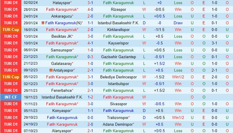 Nhận định Fatih Karagumruk vs Samsunspor 18h30 ngày 62 (Cúp Quốc gia Thổ Nhĩ Kỳ) 3