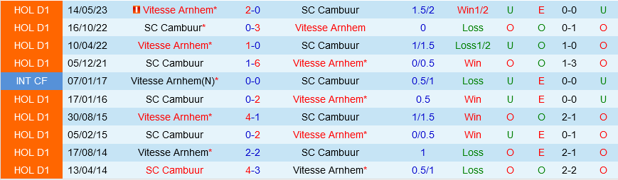 Nhận định Fatih Karagumruk vs Samsunspor 18h30 ngày 62 (Cúp Quốc gia Thổ Nhĩ Kỳ) 2