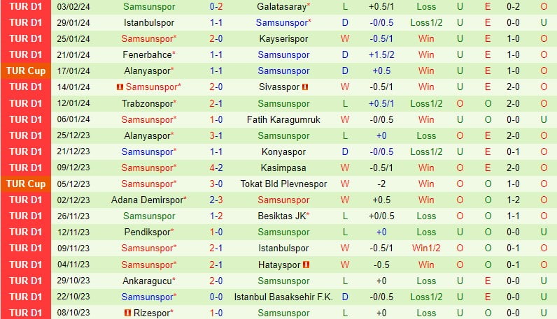 Nhận định Fatih Karagumruk vs Samsunspor 18h30 ngày 62 (Cúp Quốc gia Thổ Nhĩ Kỳ) 4