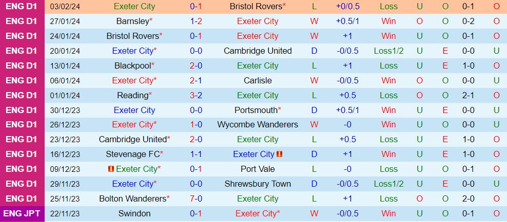 Nhận định Exeter vs Peterborough 2h45 ngày 72 (hạng 3 Anh 202324) 2