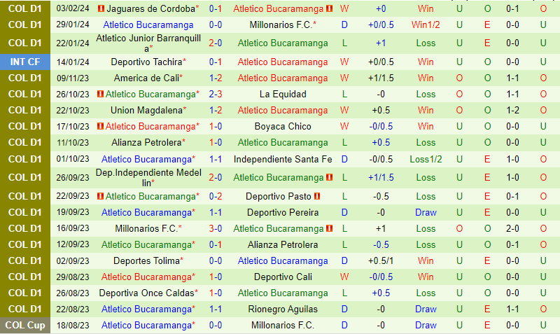 Nhận định Santa Fe vs Bucaramanga 8h20 ngày 72 (Vô địch quốc gia Colombia) 3