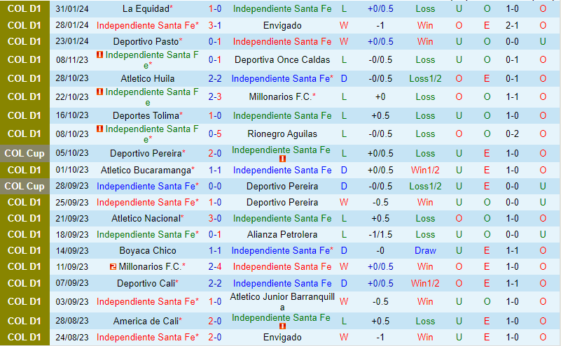 Nhận định Santa Fe vs Bucaramanga 8h20 ngày 72 (Giải vô địch quốc gia Colombia) 2