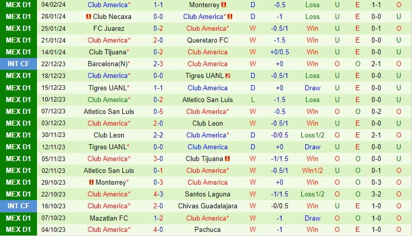 Nhận định Real Esteli vs CF America 10h00 ngày 72 (CONCACAF Champions Cup) 2
